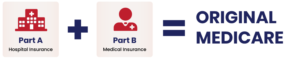 Original Medicare - Parts A and Parts B